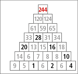 Zahlenpyramide Ausdrucken , Zahlenräder – YOZJI
